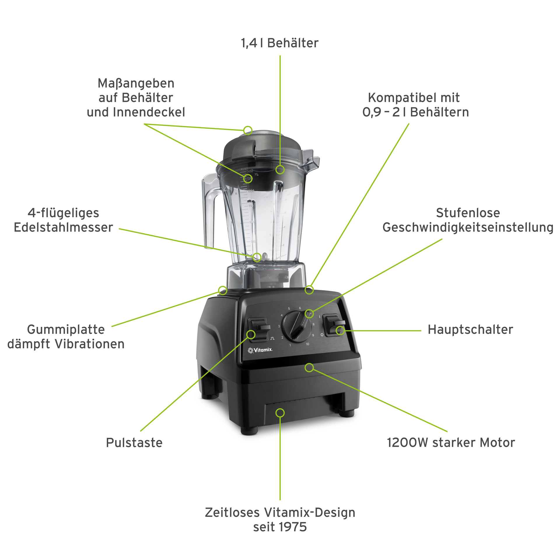 Vitamix Explorian E310 USPs Vitamix Explorian E310 USPs