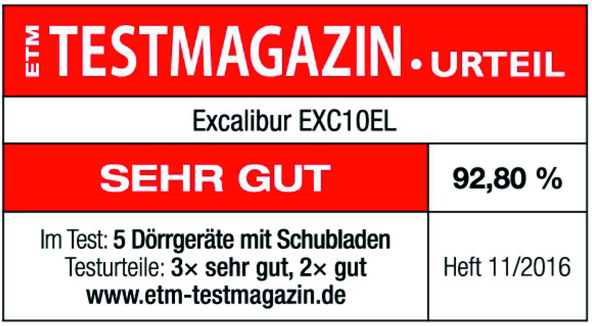 ETM Testmagazin