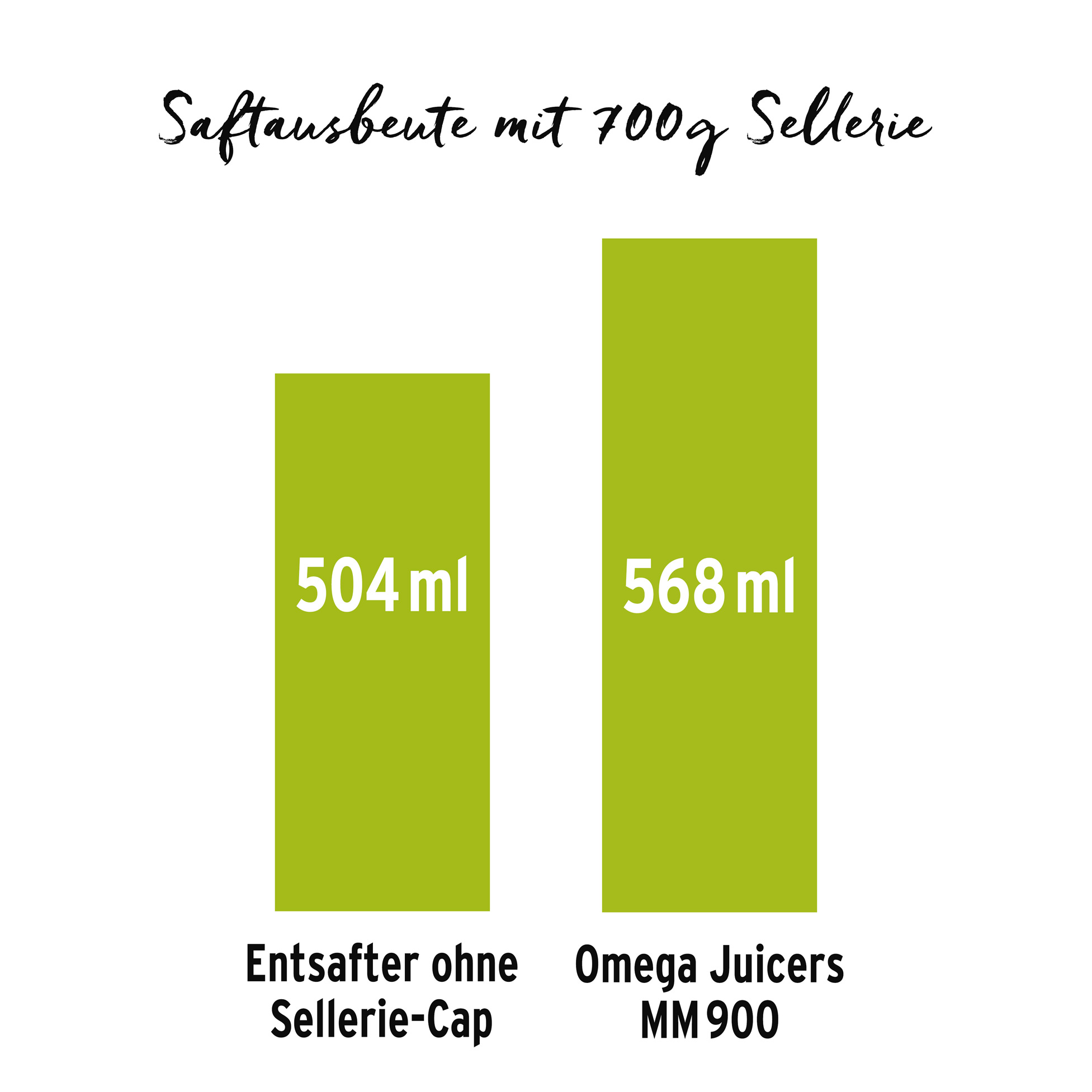 Omega Juicers Selleriesaft Vergleich